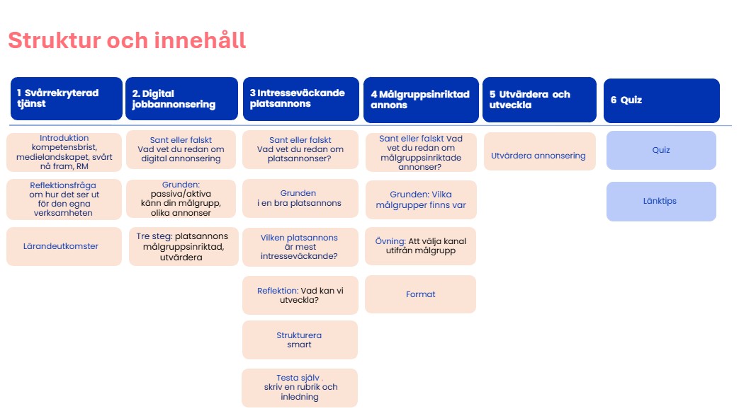 Skärmbild från uppdrag: Recruitment Marketing – från utbildningsidé till tydlig lärdesign